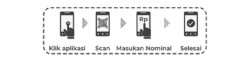Panduan scan